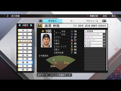 【プロスピ2020選手能力 / NPB PLAYER'S DATE】オリックス 64 廣澤伸哉選手 ORIX BUFFALOES SHINYA HIROSAWA