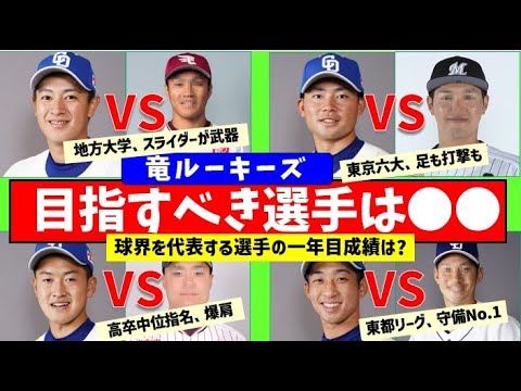 【新企画】中日ルーキー目指すべき選手7人選出してみた【中日ドラゴンズ】1年目成績予想
