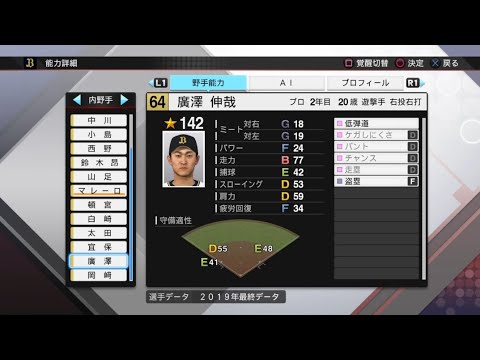 【プロスピ2019選手能力 / NPB PLAYER'S DATE】オリックス 64 廣澤伸哉選手 ORIX BUFFALOES SHINYA HIROSAWA
