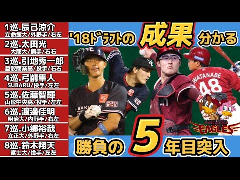 【5年目突入】東北楽天’18ドラフト組、一定の成果が分かる5年目へ！ここまでの活躍を5段階で評価！ドラ1 辰己は4年目に打撃開花！他の選手はまだまだ物足りない活躍？