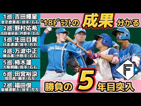【5年目突入】日本ハム2018年ドラフト組、成果が分かる5年目へ！ここまでの活躍を5段階で評価！高校生スターを大量に指名、吉田・野村・万波・柿木らの活躍ぶりは？即戦力として指名された生田目投手は…