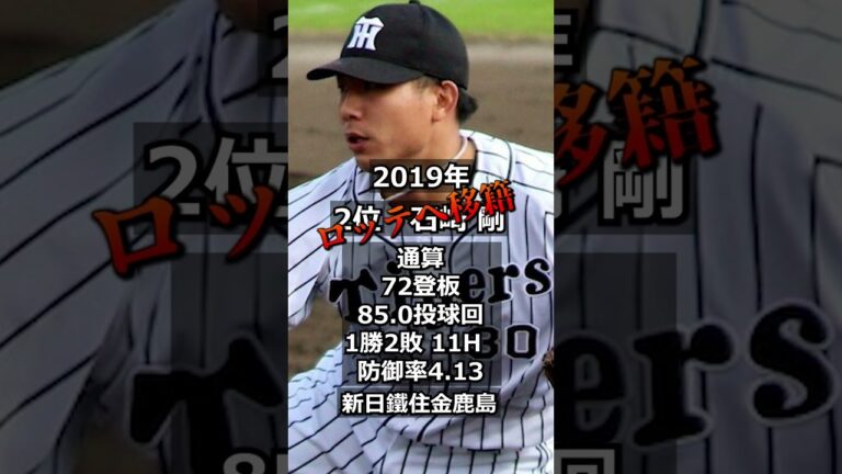 【阪神タイガース】シリーズ・ドラフト答え合わせ【2014】#shorts