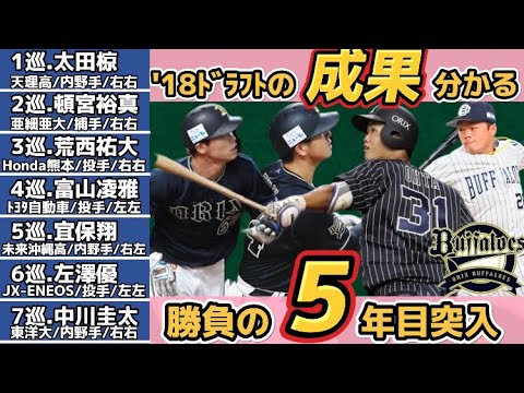 【5年目に突入】オリックス2018年ドラフト組、一定の成果が分かる5年目へ！ここまでの活躍を5段階で評価！支配下最終指名の中川圭、育成の漆原が活躍という状態。ドラ1太田は4年目日本S・ウエスタンで躍動