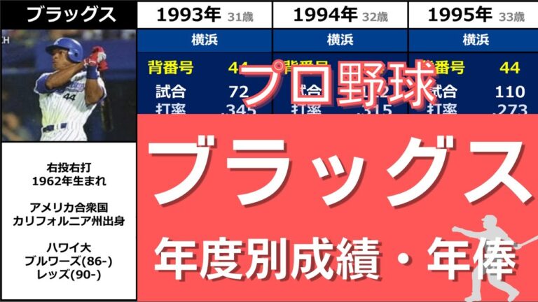プロ野球【G.ブラッグス】『超メジャー級パワー・身長193cmの新生ベイスターズ初代４番』◆年度別成績+年俸◆（グレン・ブラッグス）