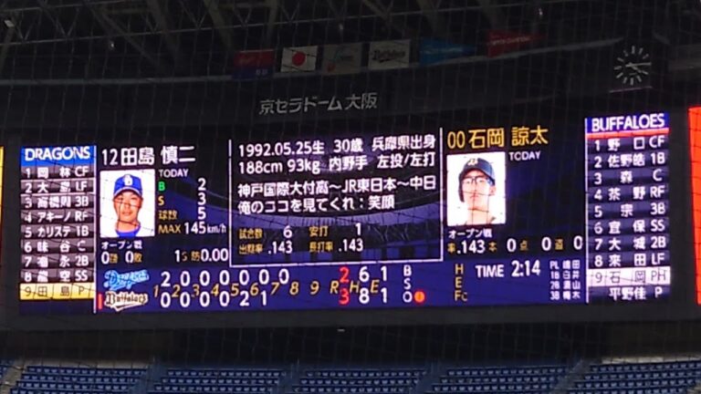 石岡諒太 選手 ｢高橋洋子  残酷な天使のテーゼ｣ 登場曲 オリックス･バファローズ 選手 ビジョン映像@京セラドーム 2023 オープン戦