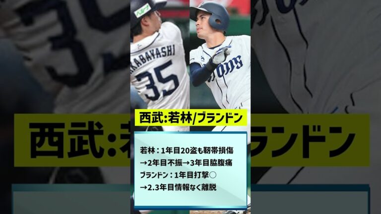 怪我をしなければ一流クラスのプロ野球選手たち...#shorts