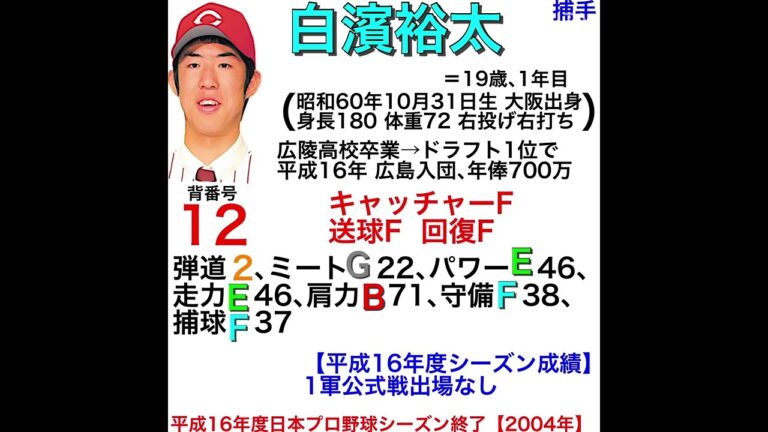 2004年の白濱裕太　2005年の市川卓