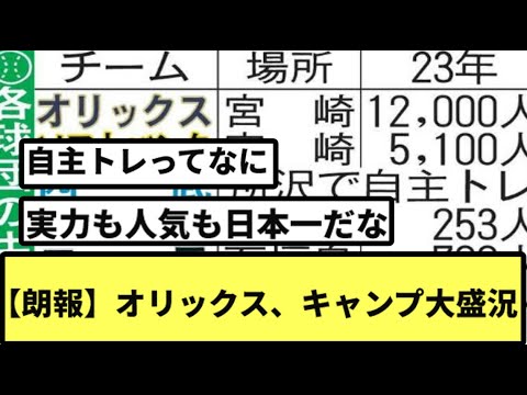 【朗報】オリックス、キャンプ大盛況【なんJ反応】【プロ野球反応集】【2chスレ】【1分動画】【5chスレ】
