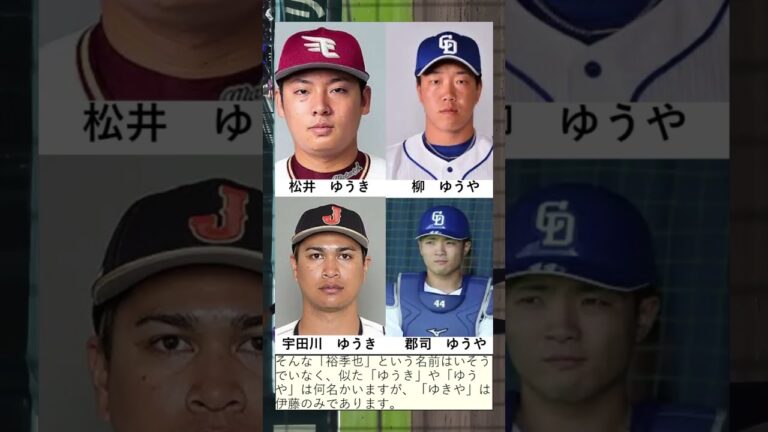 伊藤裕季也の衝撃の名前の由来とはww　#shorts