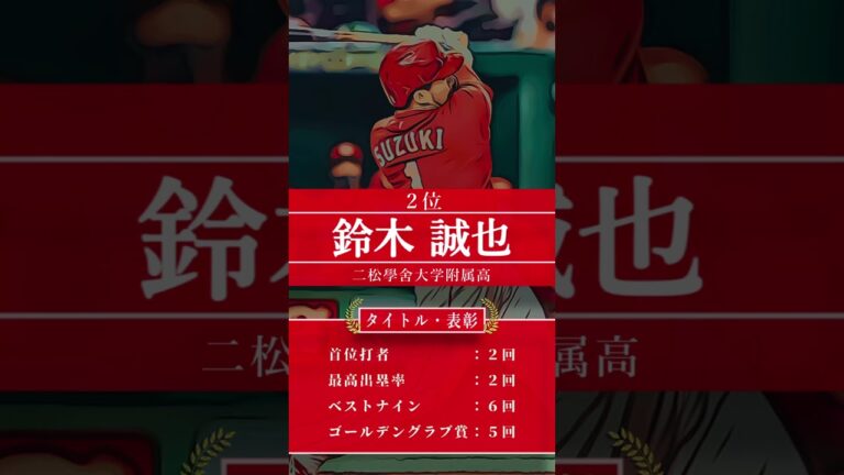 【プロ野球】2012年ドラフト指名選手を振り返る ー広島編ー　#shorts