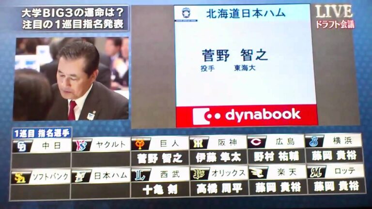 2011ドラフト会議① 第1位選択希望選手発表