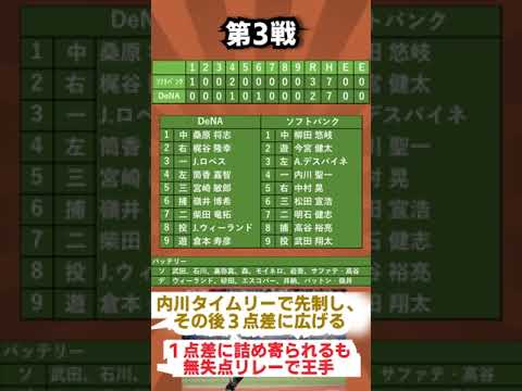 【絶望のサファテ】2017年日本シリーズ全成績ソフトバンク編＃shorts ＃プロ野球 ＃交流戦
