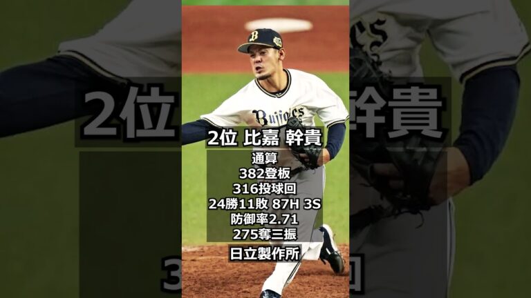 【2009年　オリックス・バファローズ】ドラフト答え合わせ　#shorts