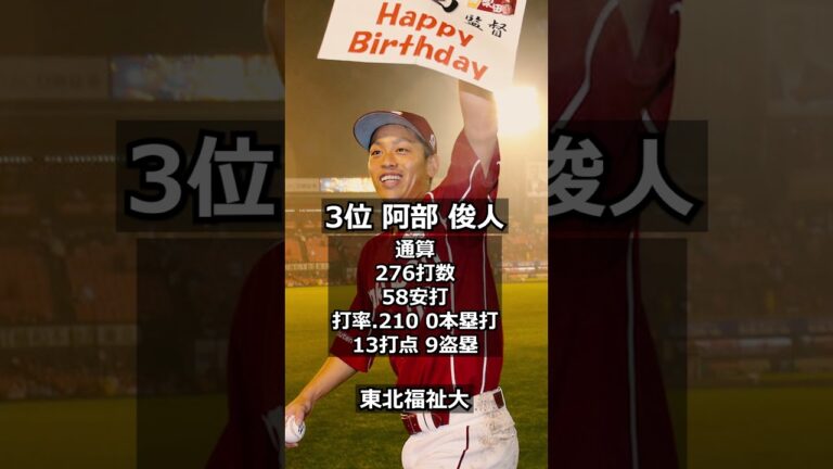 【2010年　東北楽天ゴールデンイーグルス】ドラフト答え合わせ　#shorts 阿部選手の安打数修正しました。皆様ご指摘ありがとうございました。