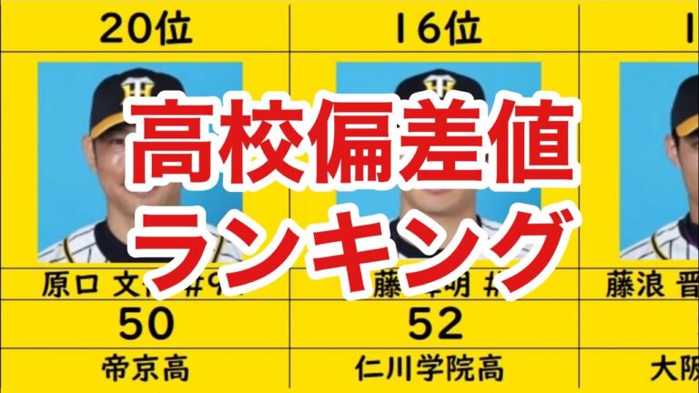 【高校偏差値ランキング】阪神タイガース (2021年)