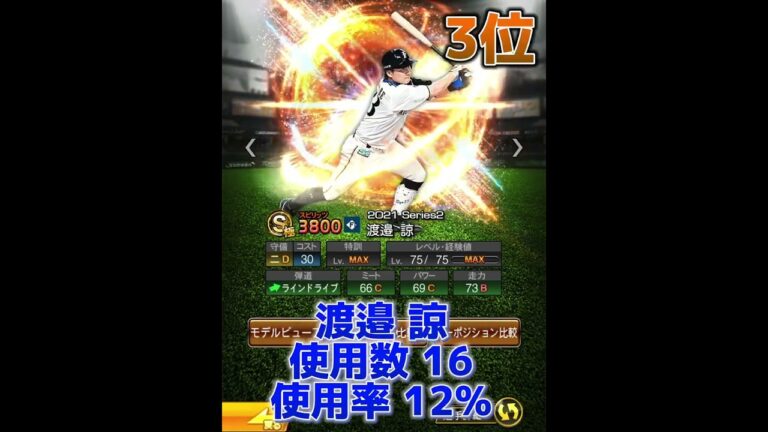 【日ハム純正】日ハム純正リアタイポジション別使用率ランキング～二塁手～(2022シリーズ2時点)【プロスピA】#131