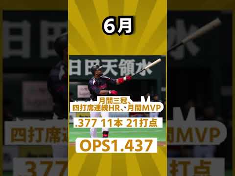 【60本】2013年バレンティン月別成績＃shorts ＃プロ野球 ＃月別成績