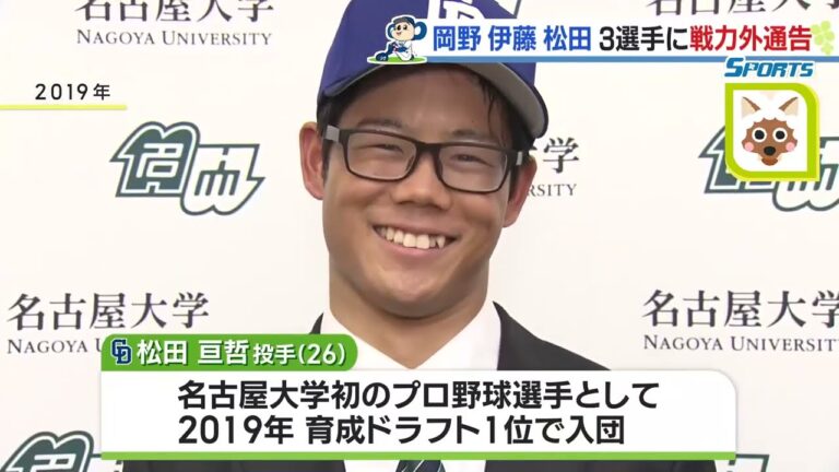 中日ドラゴンズ　3選手に戦力外通告　名古屋大学出身の松田選手ら「苦しい日々長かった」 (23/10/06 12:55)