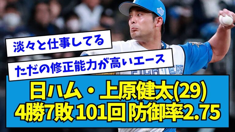 【ほぼエース】日ハム・上原健太(29) 4勝7敗 101回 防御率2.75 ←これ【なんJ反応】