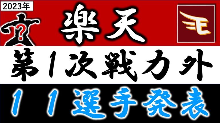 東北楽天イーグルス【２０２３年・第一次戦力外発表】『１１選手』『西川遥輝』＆『塩見貴洋』らのベテランや『高梨雄平』とトレード移籍の『高田萌生』ら支配下７選手＆育成４選手がリリースに