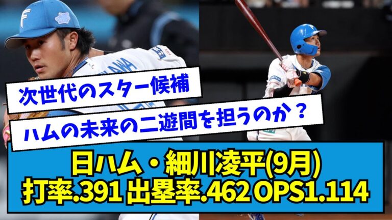 【未来のスター候補】日ハム・細川凌平(9月) 打率.391 出塁率.462 OPS1.114←これ【なんJ反応】