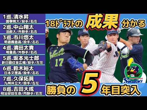 【5年目突入】東京ヤクルト’18ドラフト組成果が分かる5年目へ！ここまでの活躍を5段階で評価！ドラ1清水昇はブルペンに欠かせない選手に！その一方で、5年目を終える前に2名がチームを去る状態にも…
