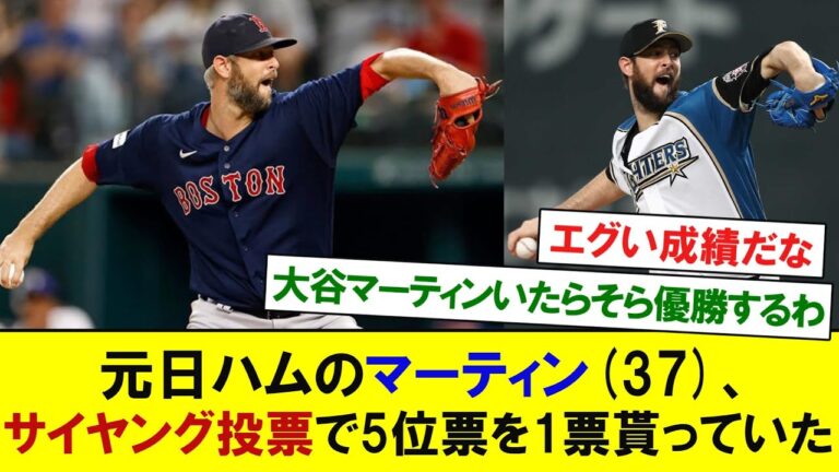 元日ハムのクリス・マーティン、サイヤング投票で5位票を1票もらっていた　【プロ野球反応】