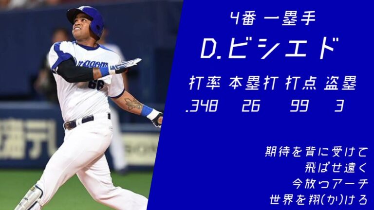 2018年 中日ドラゴンズ 1-9