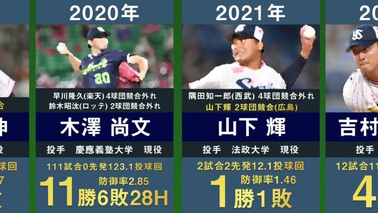 【ドラフト1位西舘昂汰】東京ヤクルトの歴代ドラフト1位を32年間分まとめてみた。【2022年最新版 プロ野球 吉村貢司郎 伊藤智仁 石川雅規 山田哲人 村上宗隆 清水昇 奥川恭伸 木澤尚文】