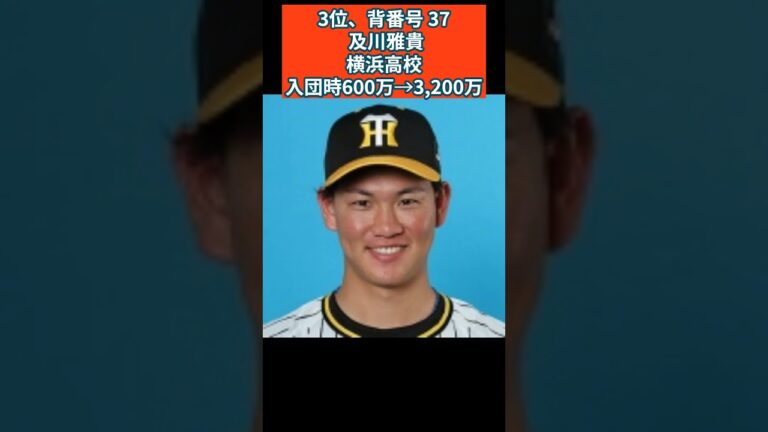阪神　2024年推定年棒　2019年ドラフト指名選手 #阪神タイガース #年俸 #西純矢