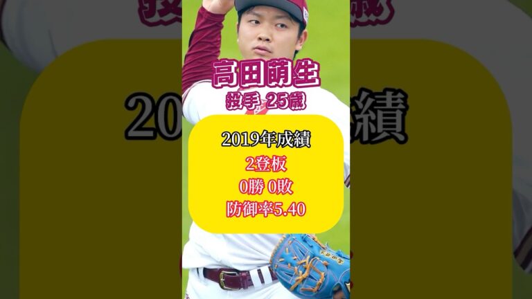 2023トライアウトを受けた選手達のキャリアハイシーズン【楽天・中日編】