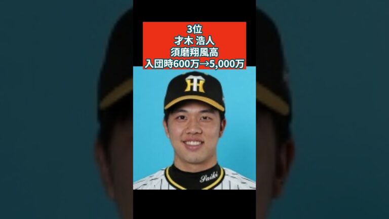 阪神　2016年ドラフト指名選手　2024年年棒 #阪神タイガース #野球 #年俸