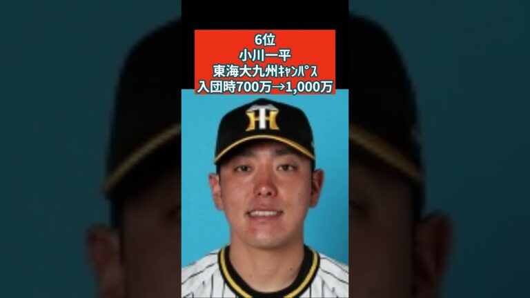 阪神　2019年ドラフト指名選手　2024年年棒  #阪神タイガース #プロ野球 #年俸