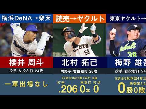 【速報】2023年現役ドラフトの成績をまとめてみた【馬場皐輔 梅野雄吾 鈴木博志 長谷川威展 櫻井周斗 中村祐太 北村拓己 愛斗 水谷瞬 佐々木千隼 内間拓馬 漆原大晟】