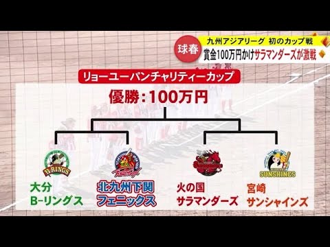 「リリーフ、俺！」監督代行自らマウンドへ　火の国サラマンダーズがリョーユーパンカップ初優勝【熊本】 (24/03/06 19:00)