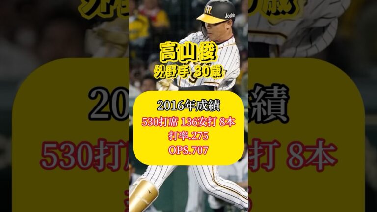 2023トライアウトを受けた選手達のキャリアハイシーズン【阪神・広島編】