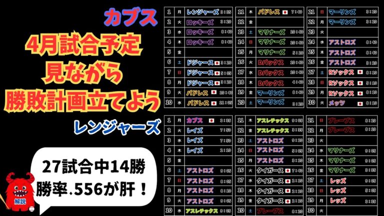 【ポストシーズンへの道】カブス&レンジャーズ4月の鬼門はどこ？