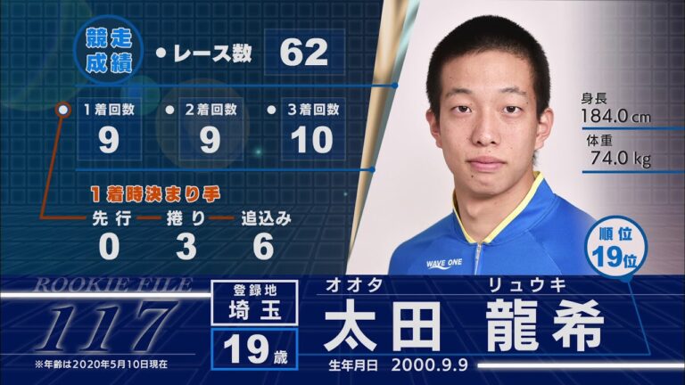 13 太田龍希