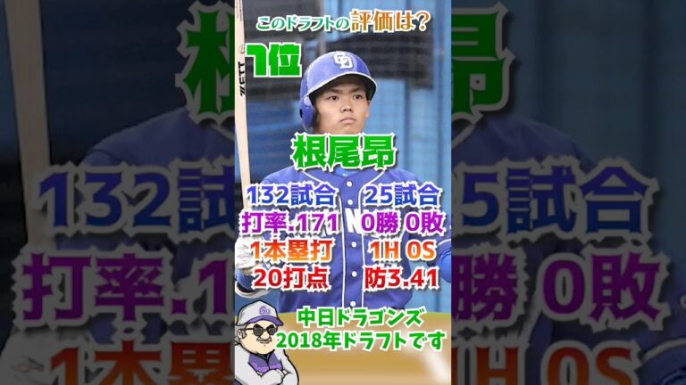 成功？ドラフト答え合わせ中日ドラゴンズ2018 あなたの評価は？