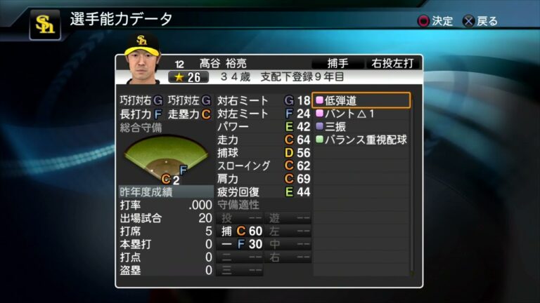 【プロスピ2015選手能力】ソフトバンク 12 髙谷裕亮選手