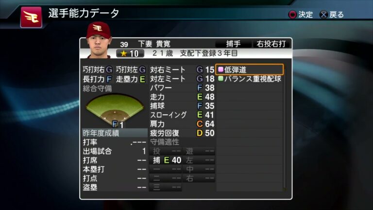 【プロスピ2015選手能力】楽天 39 下妻貴寛選手