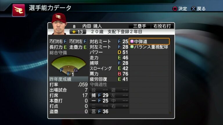 【プロスピ2015選手能力】楽天 8 内田靖人選手