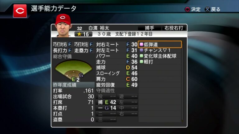 【プロスピ2015選手能力】広島 32 白濱裕太選手