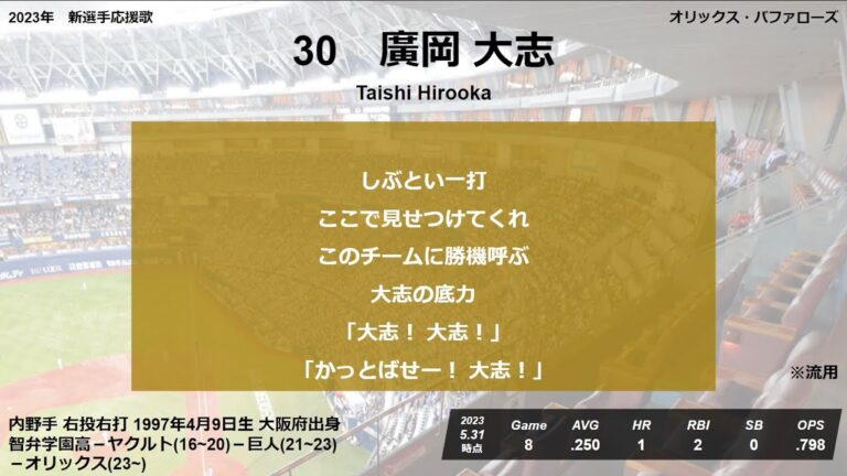 オリックス・バファローズ 廣岡大志 選手応援歌