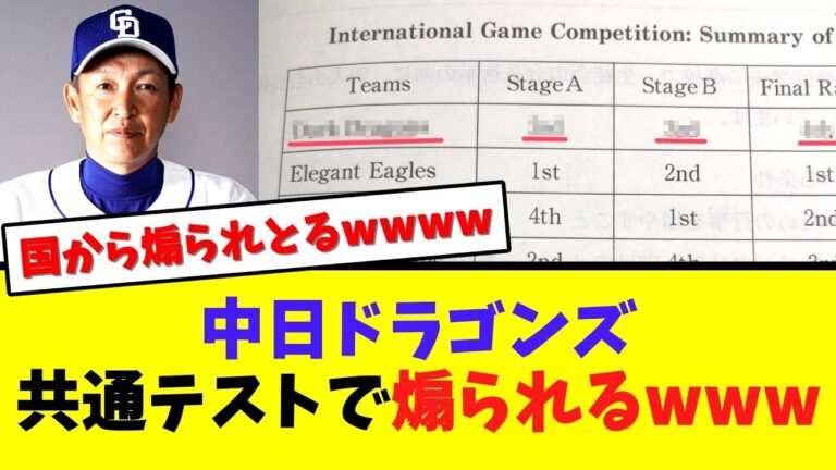 中日ドラゴンズ、共通テストでとんでもない煽りを受けてしまうwww【なんJ  2ch 5ch プロ野球まとめ 反応集】