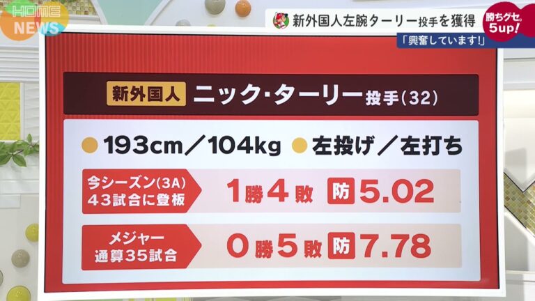 【大型左腕獲得】カープ新外国人ニック・ターリー「興奮しています！」