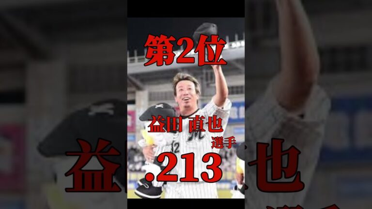ロッテ中継ぎ被打率ランキング