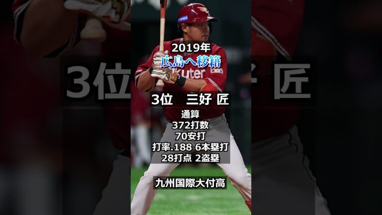 【2012年　東北楽天ゴールデンイーグルス】ドラフト答え合わせ　#shorts