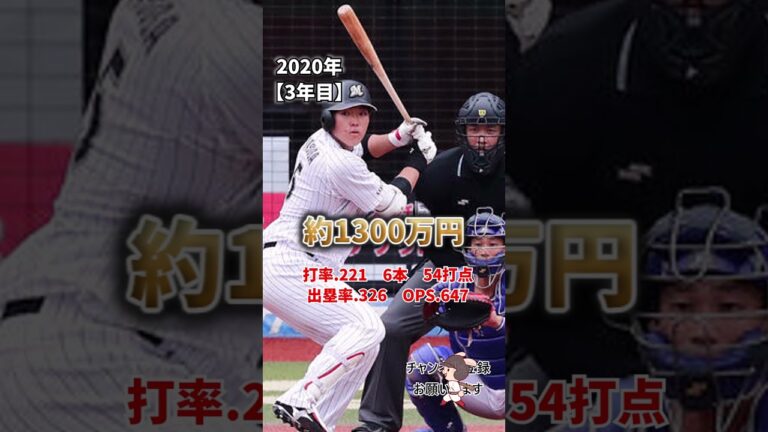 安田尚憲 成績&年棒 #野球速報 #なんj野球  #プロ野球ニュース #mlb # #プロ野球ニュース  #プロ野球＃千葉ロッテマリーンズ　＃ロッテ