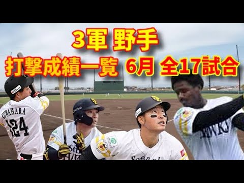 【3軍】 支配下登録を掴むのは誰だ！？